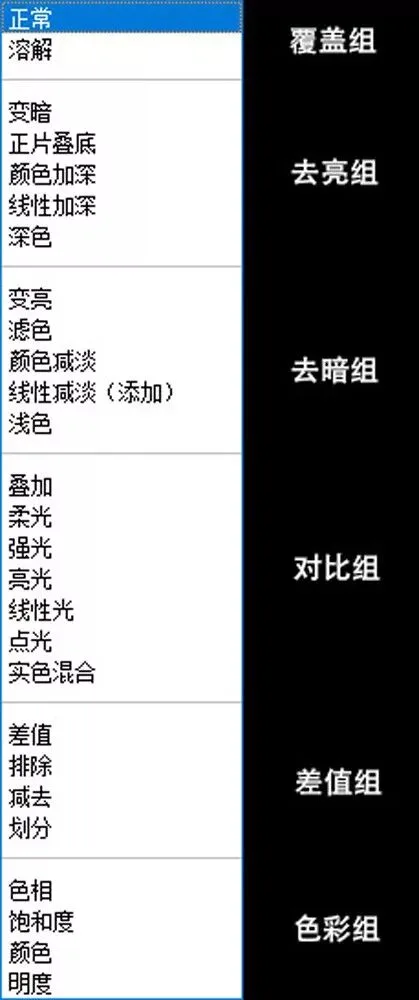 一篇文章理解图层混合模式，解锁PS修图新技能！