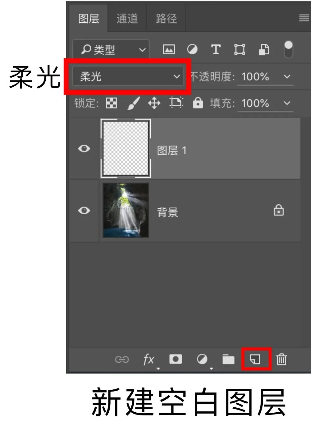 Post-Processing Secrets: Every Way to Create Light Rays