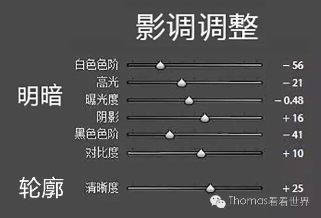 轻松美化照片 - 理解Lightroom基本面板的色调与影调控制