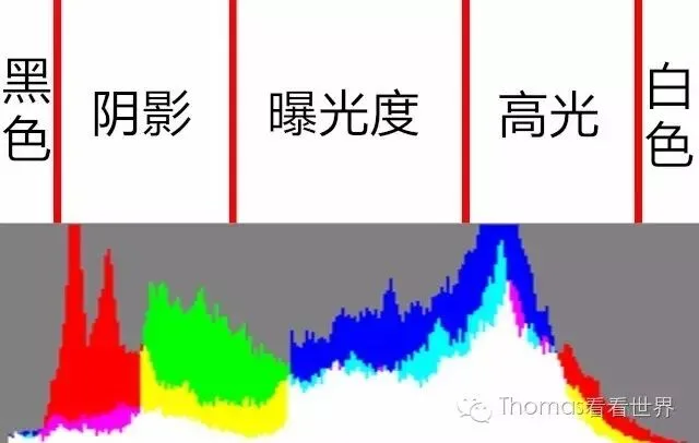 轻松美化照片 - 理解Lightroom基本面板的色调与影调控制