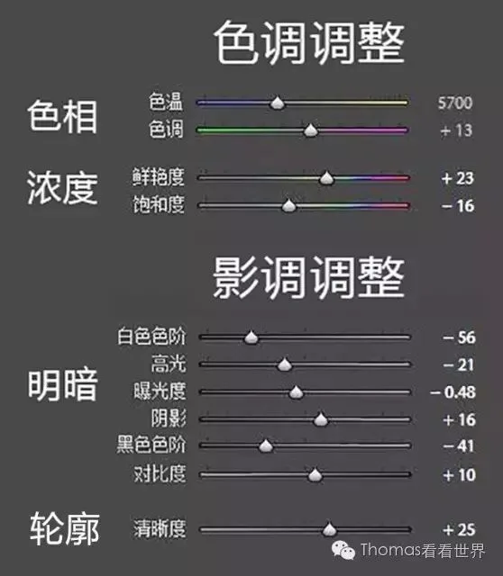 轻松美化照片 - 理解Lightroom基本面板的色调与影调控制