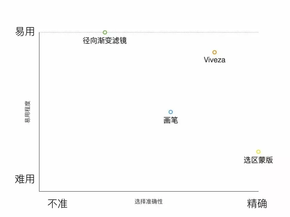 比PS还好用的局部调整神器 - Nik Viveza教程
