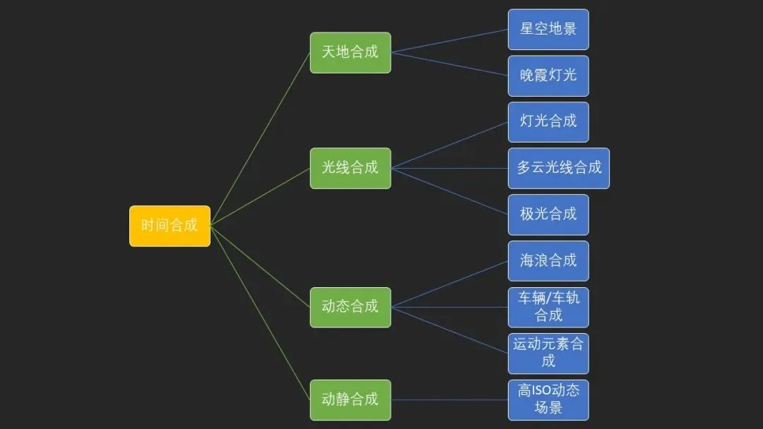 英仙座流星雨来啦，如何拍摄和后期流星雨？