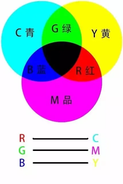消除雾霾，让照片更通透