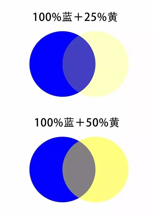 消除雾霾，让照片更通透