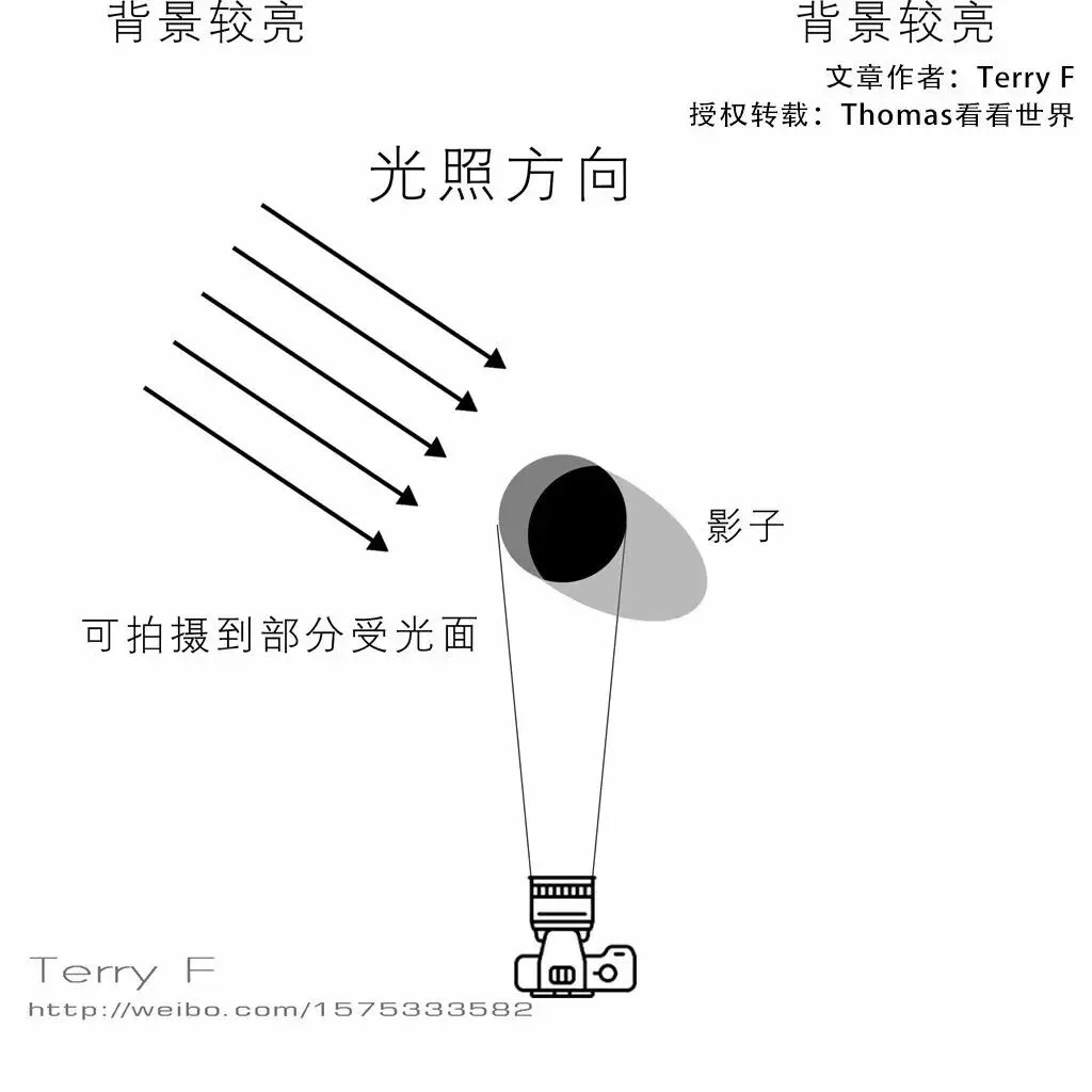 一篇文章，理解人像摄影布光要点
