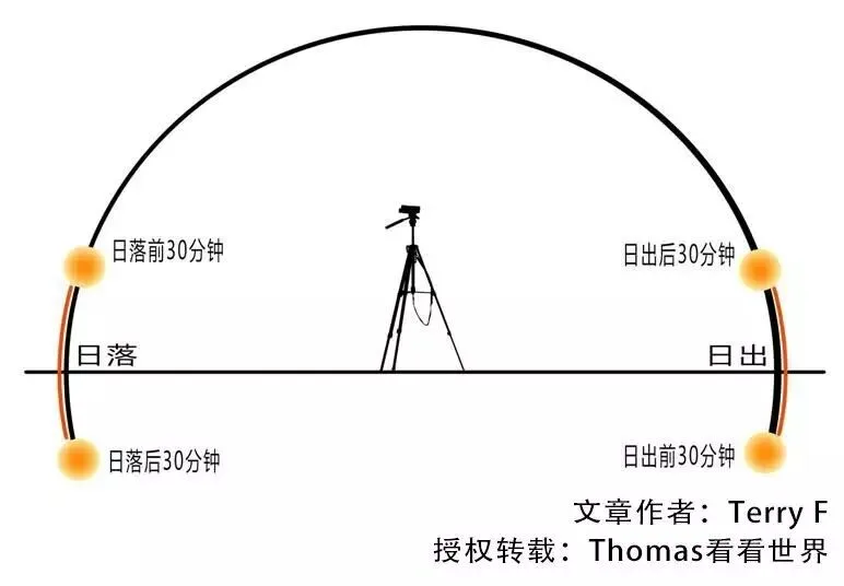 一篇文章，理解人像摄影布光要点