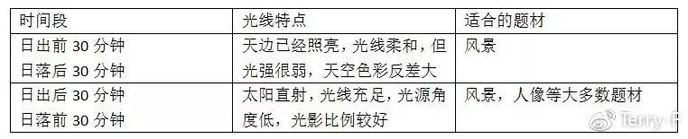 一篇文章，理解人像摄影布光要点
