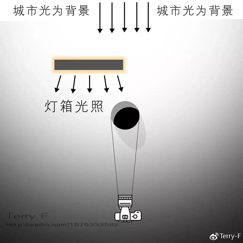 一篇文章，理解人像摄影布光要点