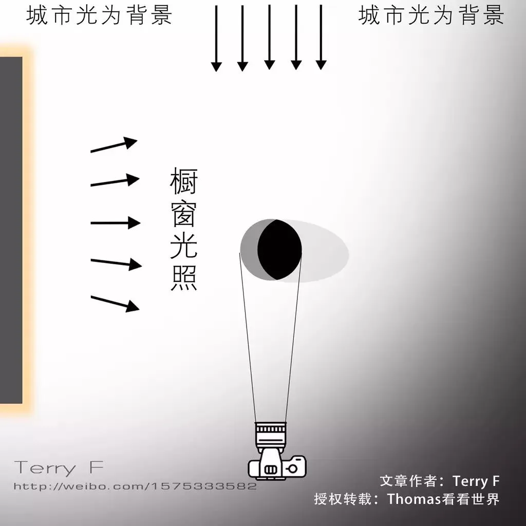 一篇文章，理解人像摄影布光要点