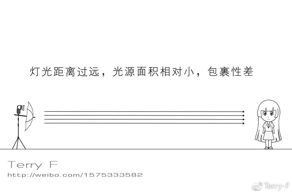 一篇文章，理解人像摄影布光要点
