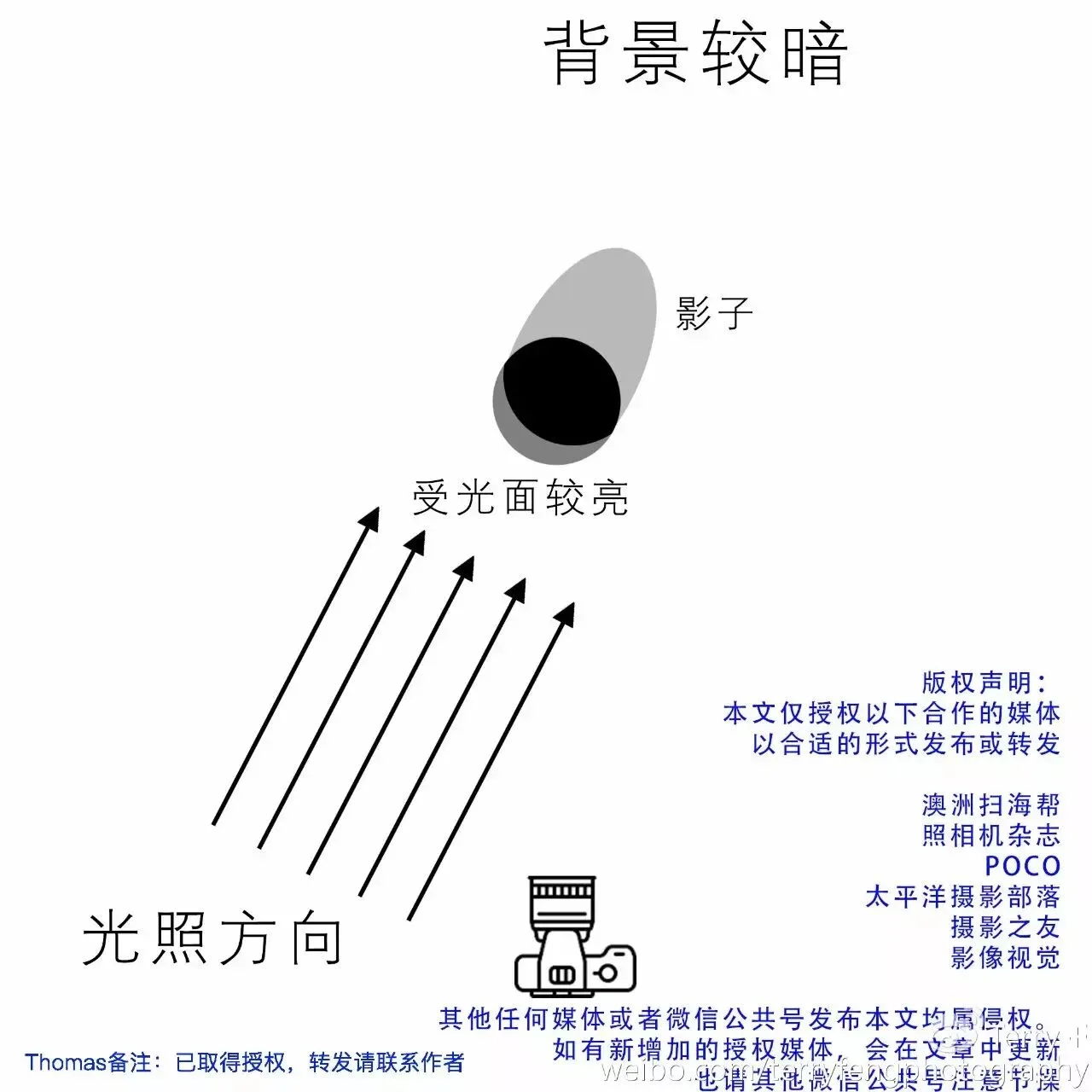 推荐 | 人像摄影自然光全攻略