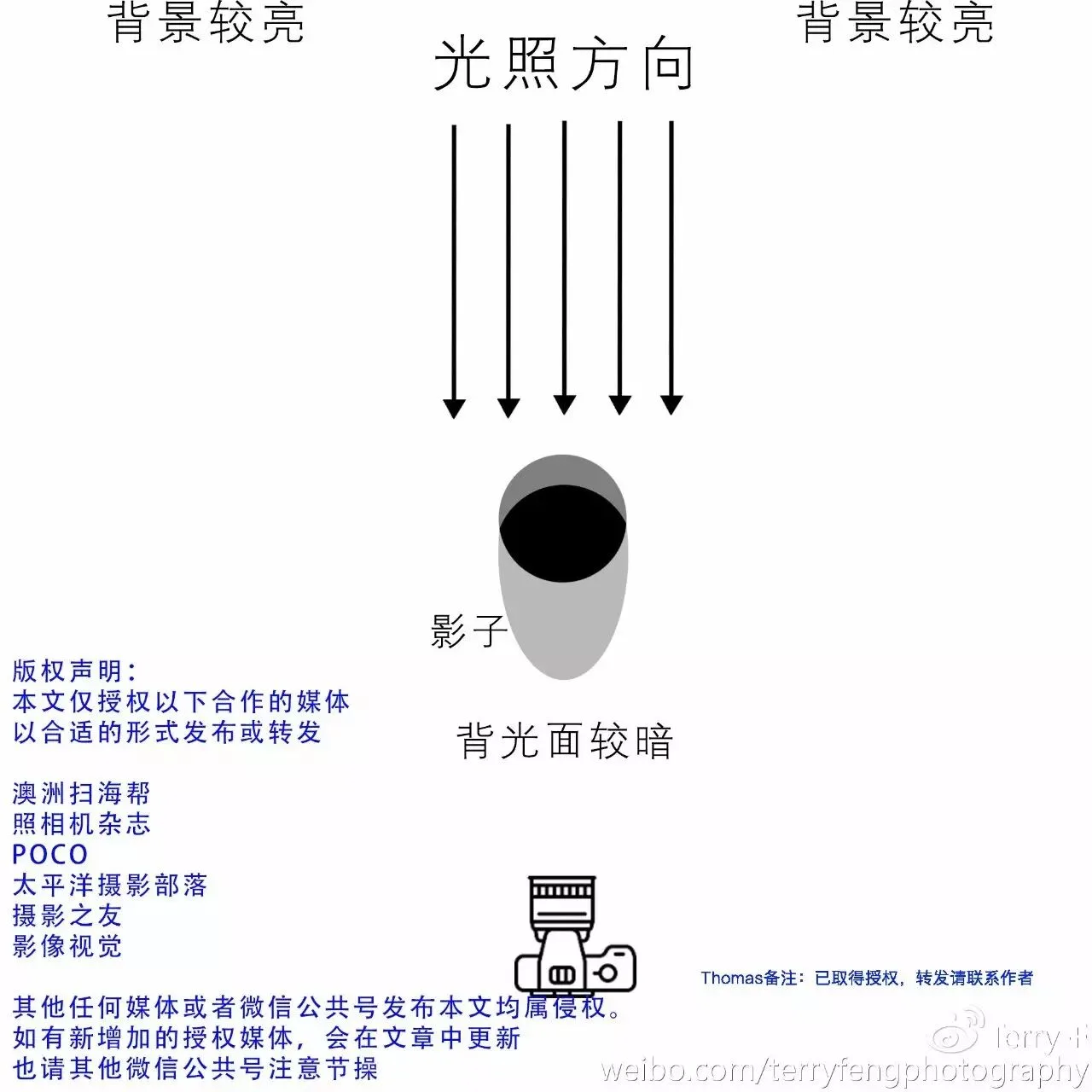 推荐 | 人像摄影自然光全攻略