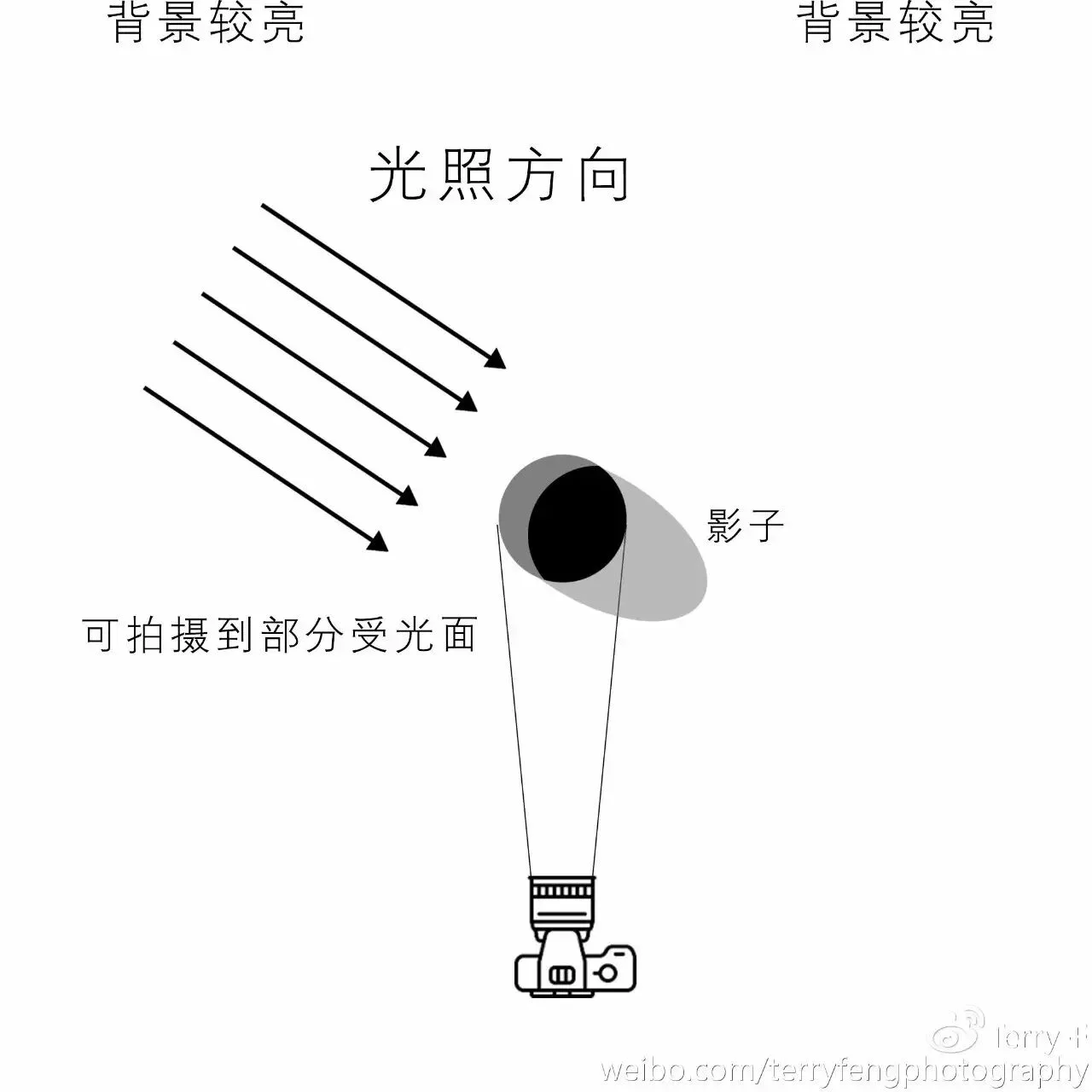 推荐 | 人像摄影自然光全攻略