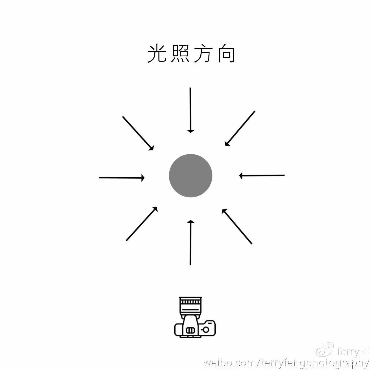 推荐 | 人像摄影自然光全攻略