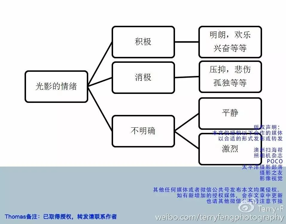推荐 | 人像摄影自然光全攻略