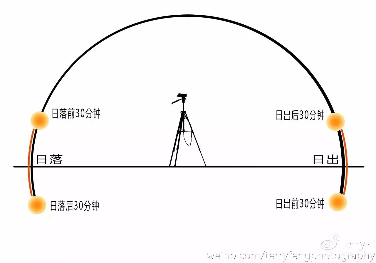 推荐 | 人像摄影自然光全攻略