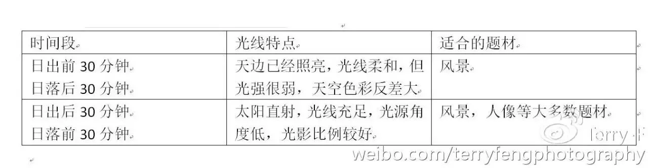 推荐 | 人像摄影自然光全攻略