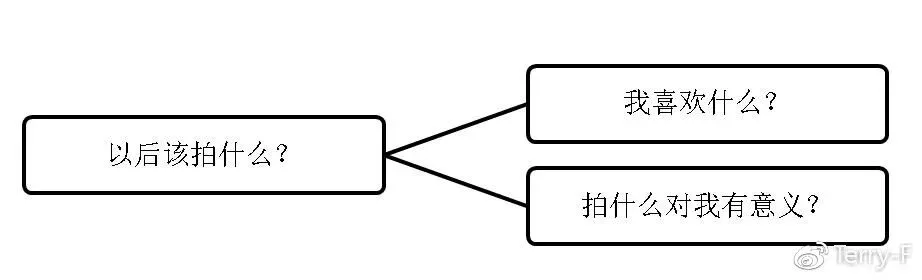 突破瓶颈：人像摄影该如何更进一步