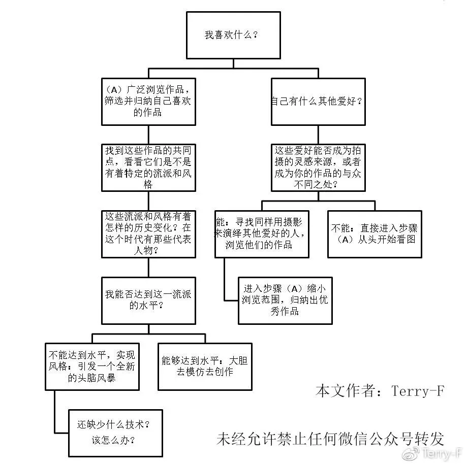突破瓶颈：人像摄影该如何更进一步
