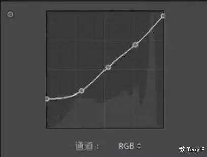 摄影后期中的5大误区，你中招了吗？