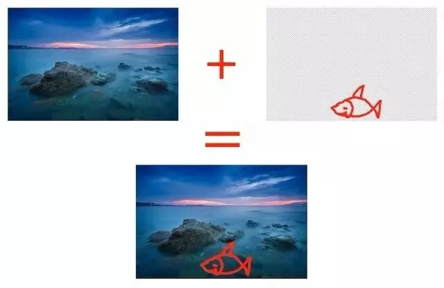 The Foundation of Photoshop: Layers and Masks