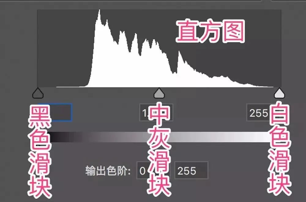 一招搞定曝光调整 - PS色阶工具真好用