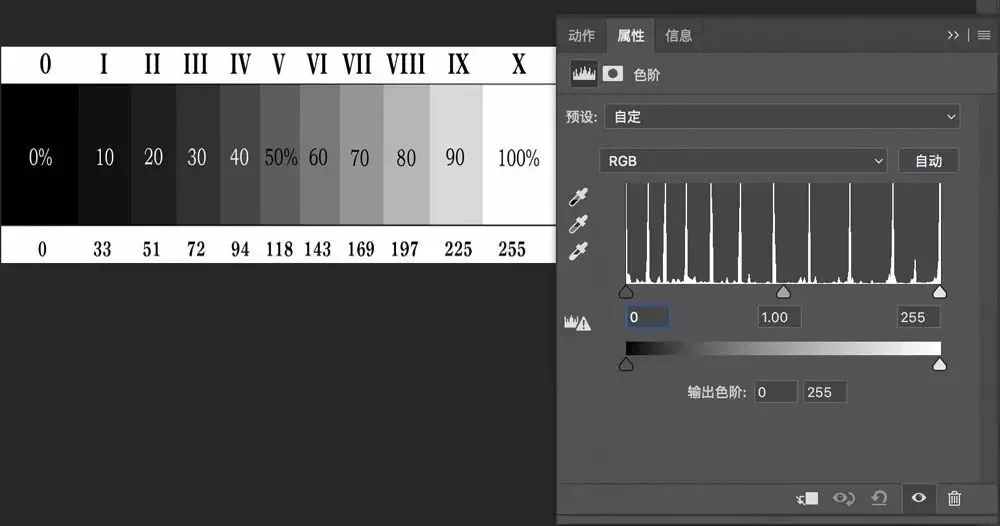 一招搞定曝光调整 - PS色阶工具真好用