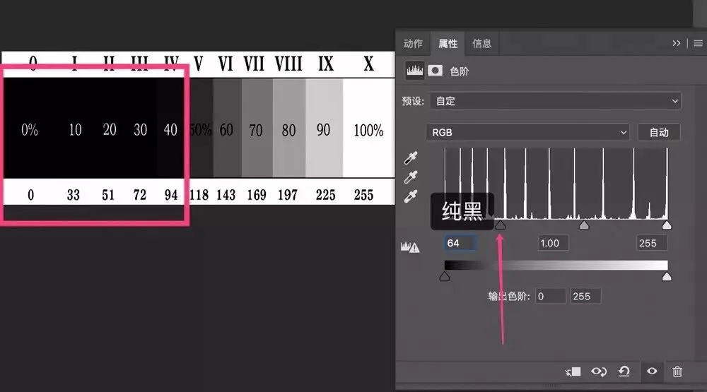 一招搞定曝光调整 - PS色阶工具真好用