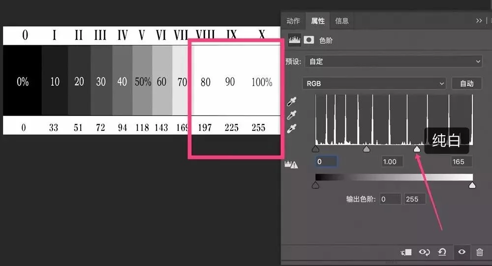 一招搞定曝光调整 - PS色阶工具真好用