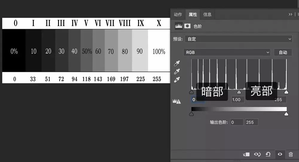 一招搞定曝光调整 - PS色阶工具真好用