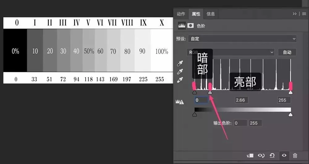 一招搞定曝光调整 - PS色阶工具真好用