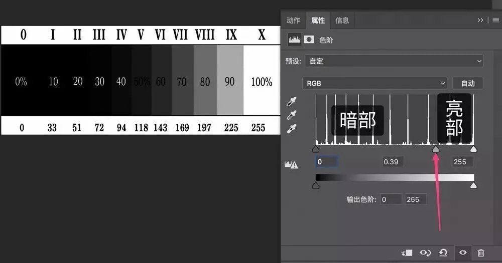 一招搞定曝光调整 - PS色阶工具真好用