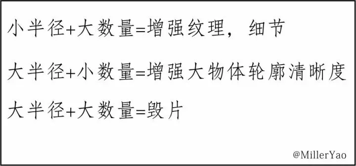 一篇文章，总结所有锐化与柔化技术！
