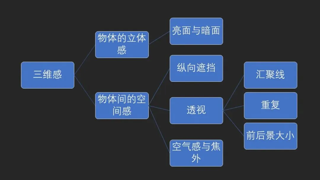 摄影照片如何更立体有空间感？原来有诀窍！