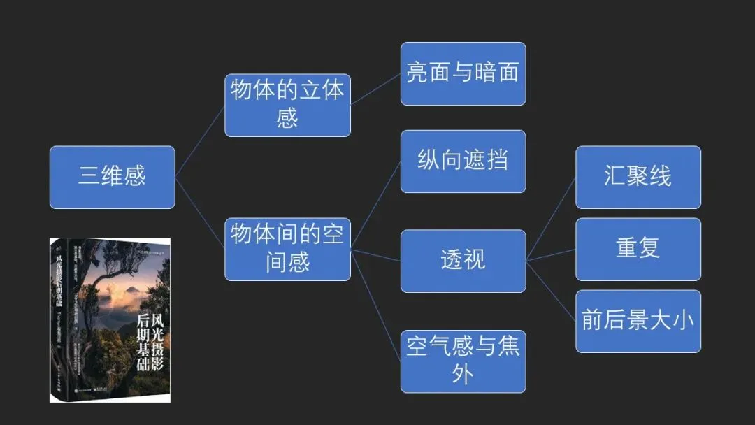 摄影照片如何更立体有空间感？原来有诀窍！