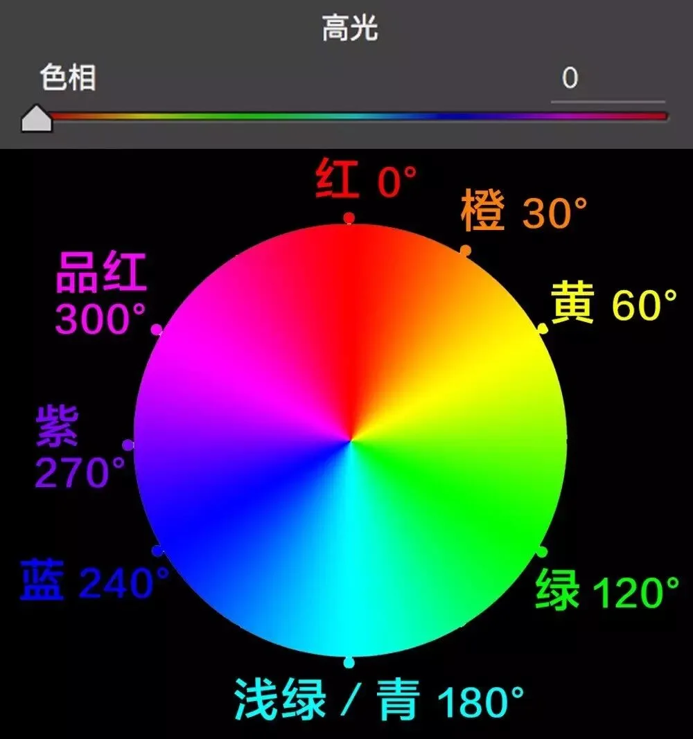 常被忽视的调色神器 - 分离色调工具