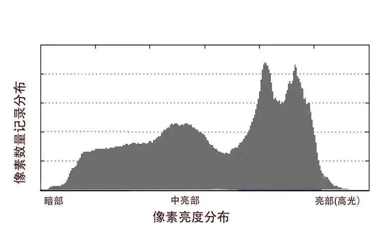 7万高ISO也能出大片？这个降噪技术太厉害了！