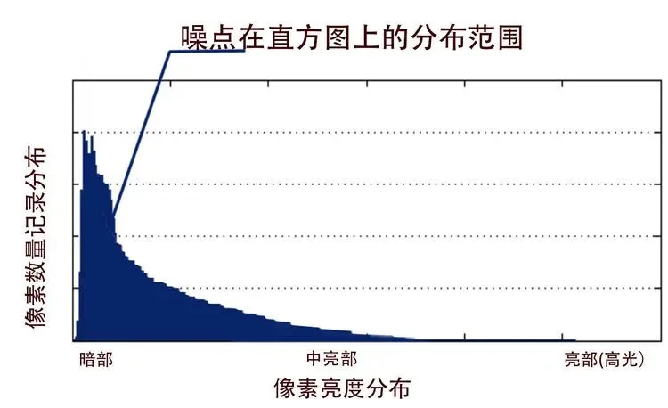 7万高ISO也能出大片？这个降噪技术太厉害了！