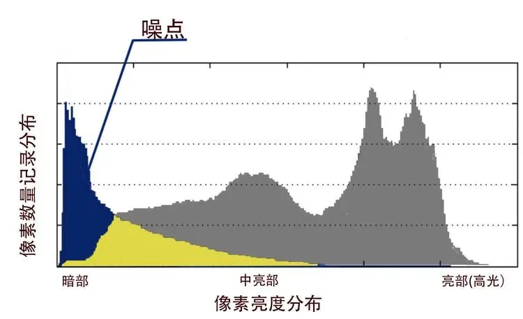 7万高ISO也能出大片？这个降噪技术太厉害了！