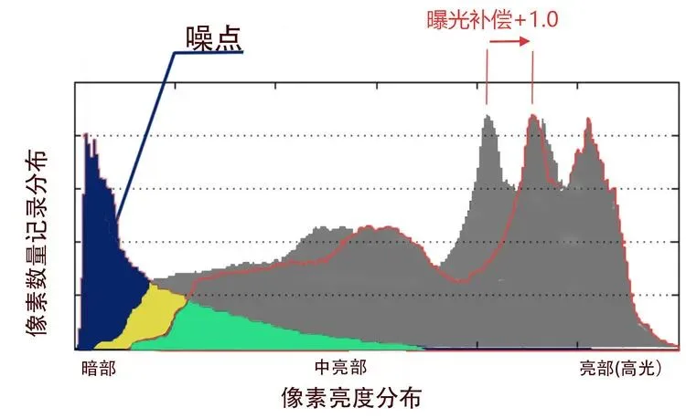7万高ISO也能出大片？这个降噪技术太厉害了！