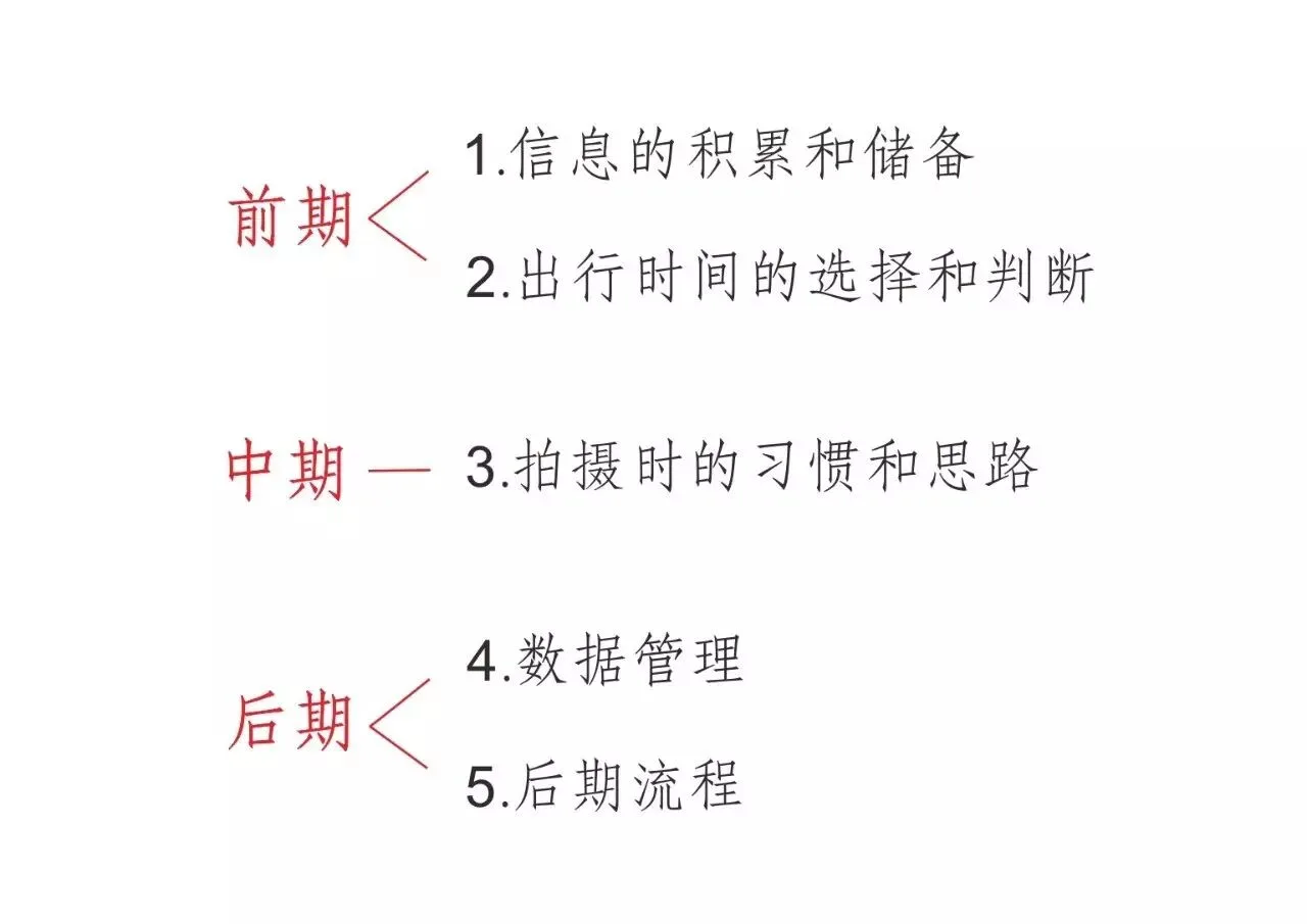 从头到尾——风光摄影师揭秘前后期全过程！
